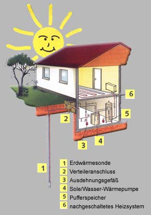 GEOTHERMIE